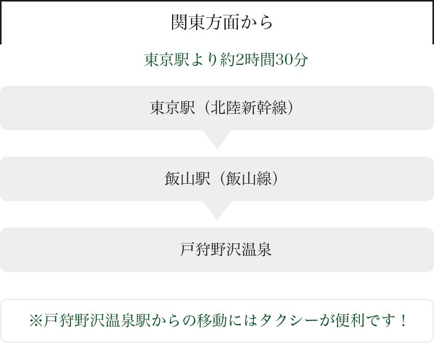関東方面、東京駅より約2時間30分